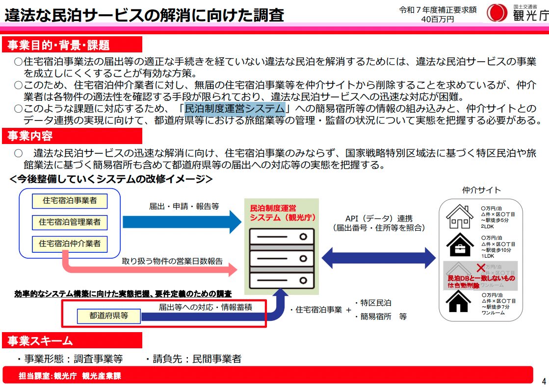 違法な民泊サービスの解消に向けた調査