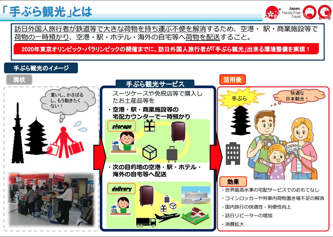 「手ぶら観光」とは