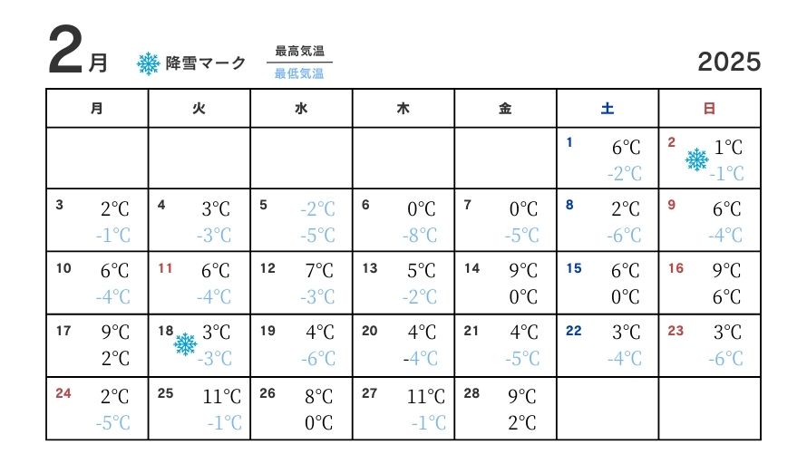 2025年2月の気温
