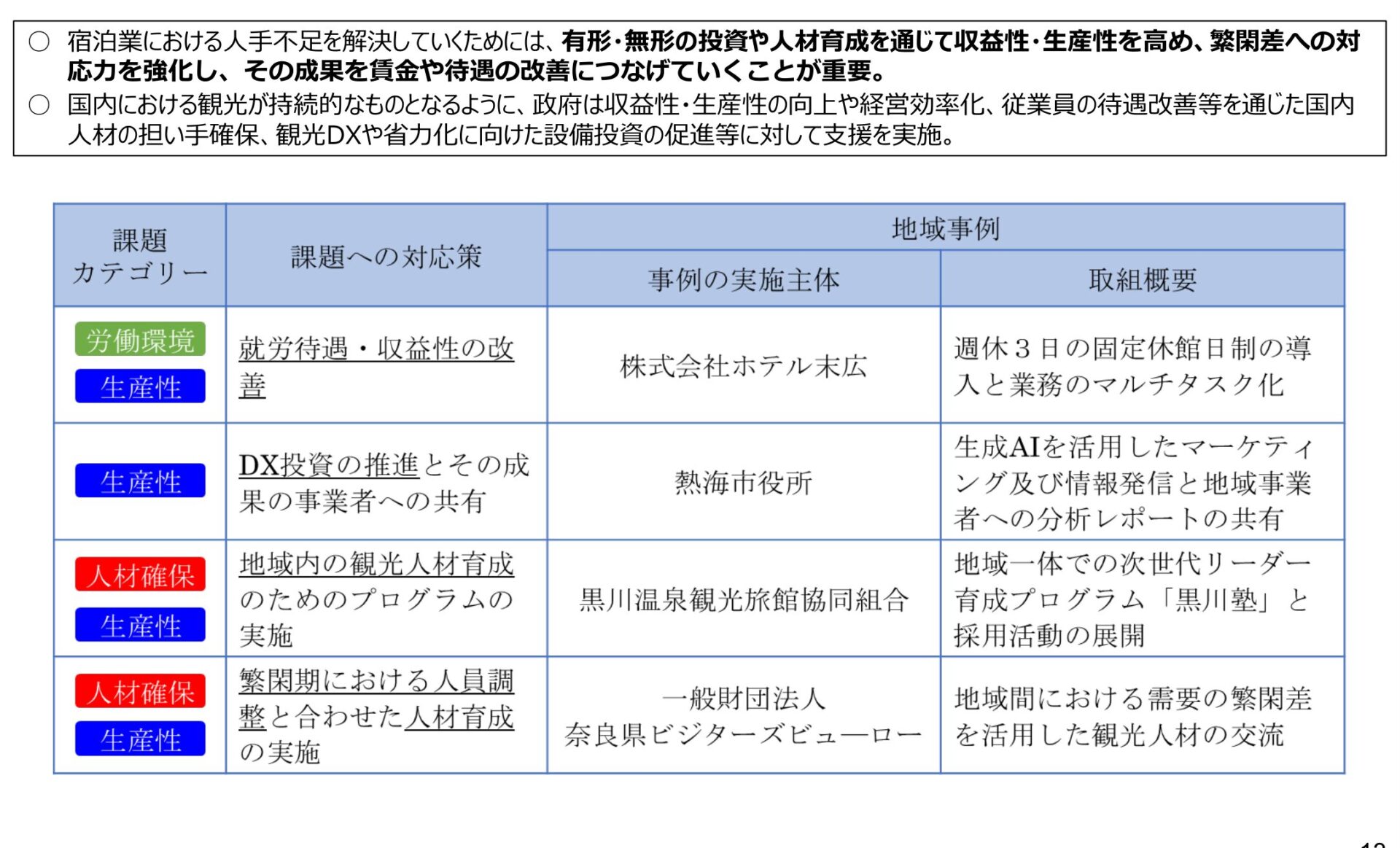 観光白書 令和8年版が紹介する宿泊業の生産性改善と人材確保の課題対応策と地域事例の一覧表