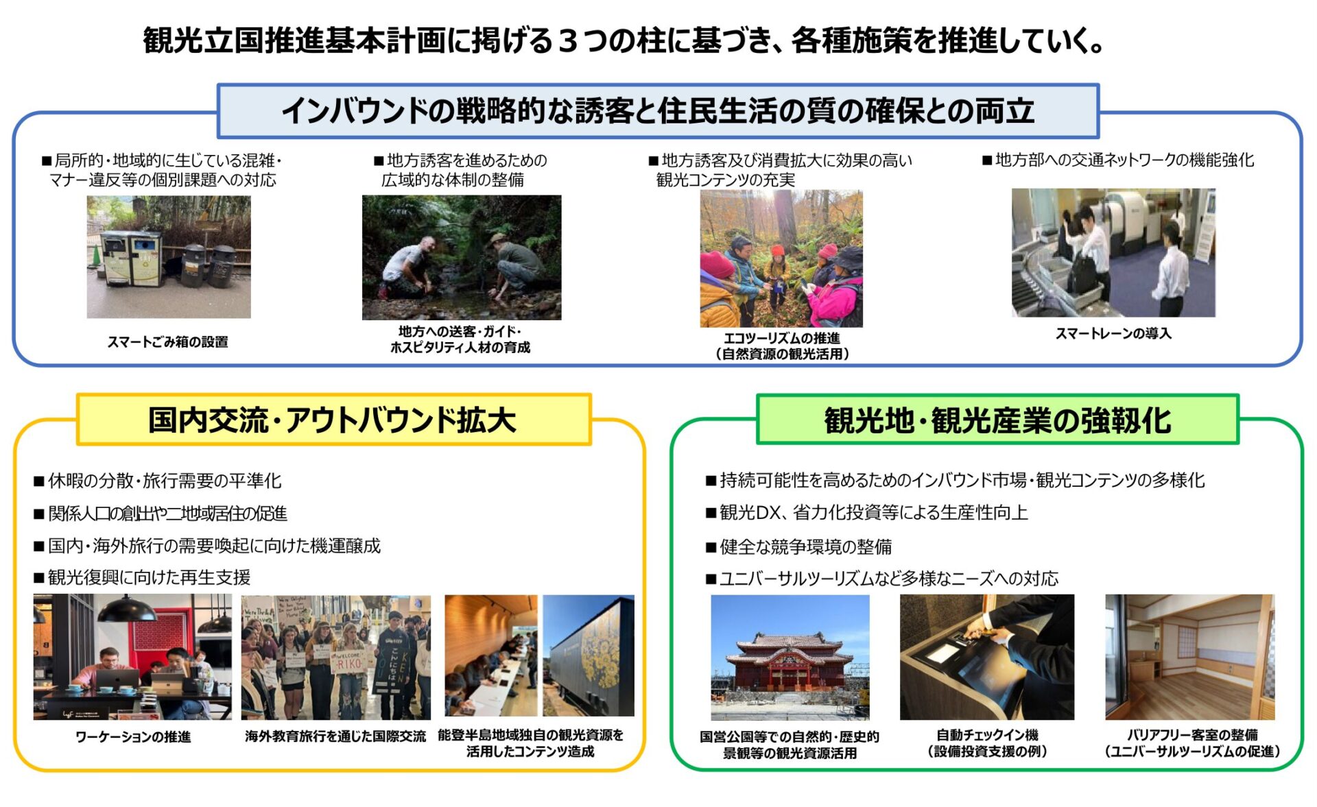 観光白書 令和8年版が示す観光立国推進基本計画の3つの柱に基づく令和7年度・令和8年度施策の全体像